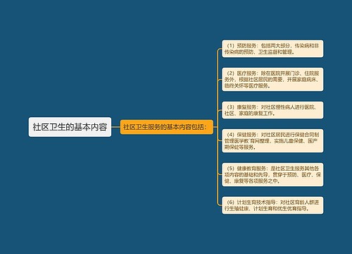 社区卫生的基本内容