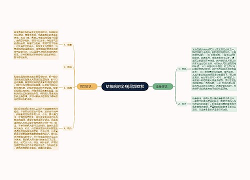 结核病的全身|局部症状