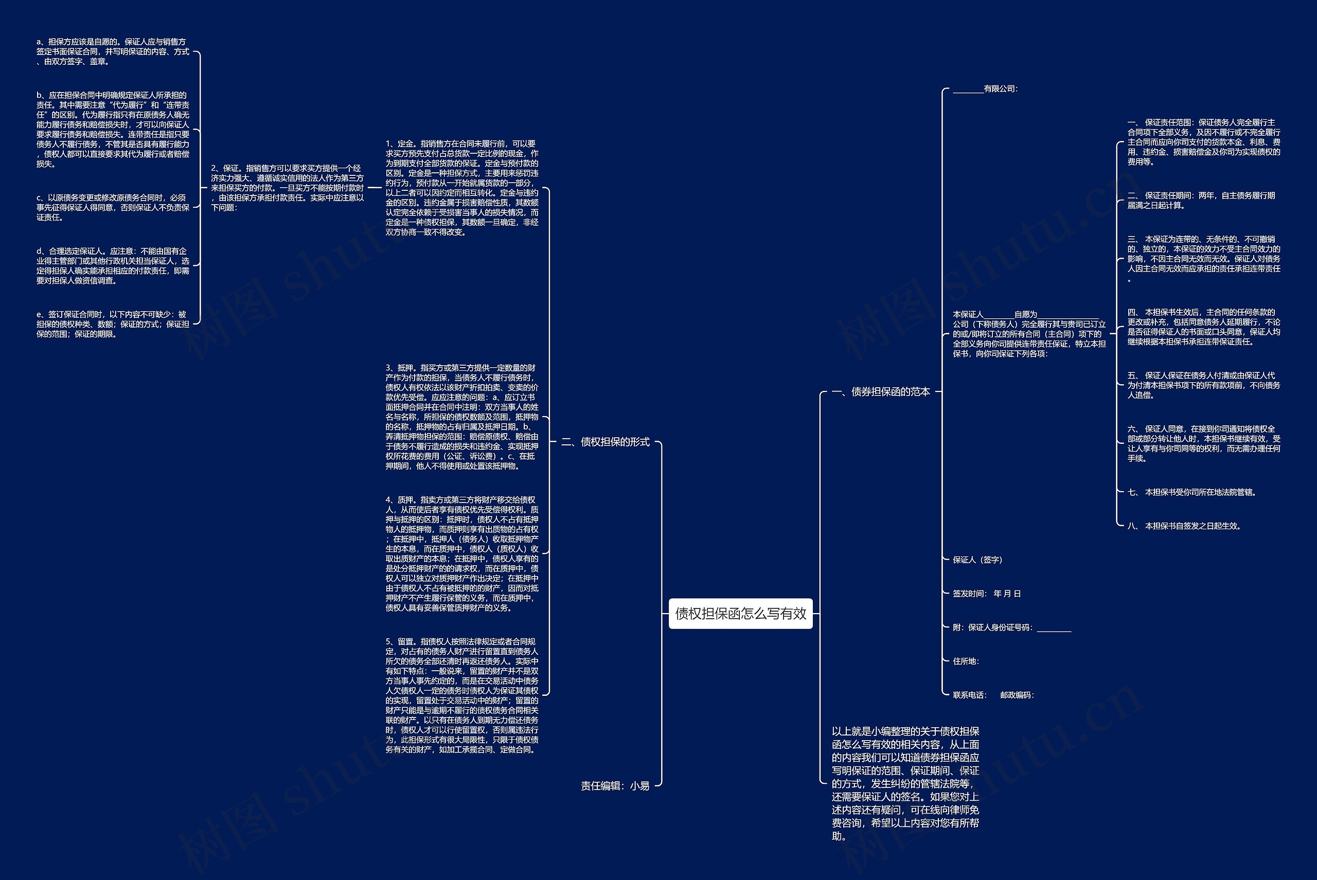 债权担保函怎么写有效思维导图