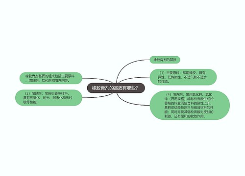 橡胶膏剂的基质有哪些？