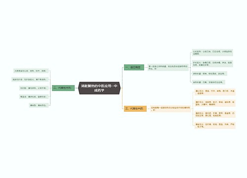 清脏腑热的中医应用--中成药学