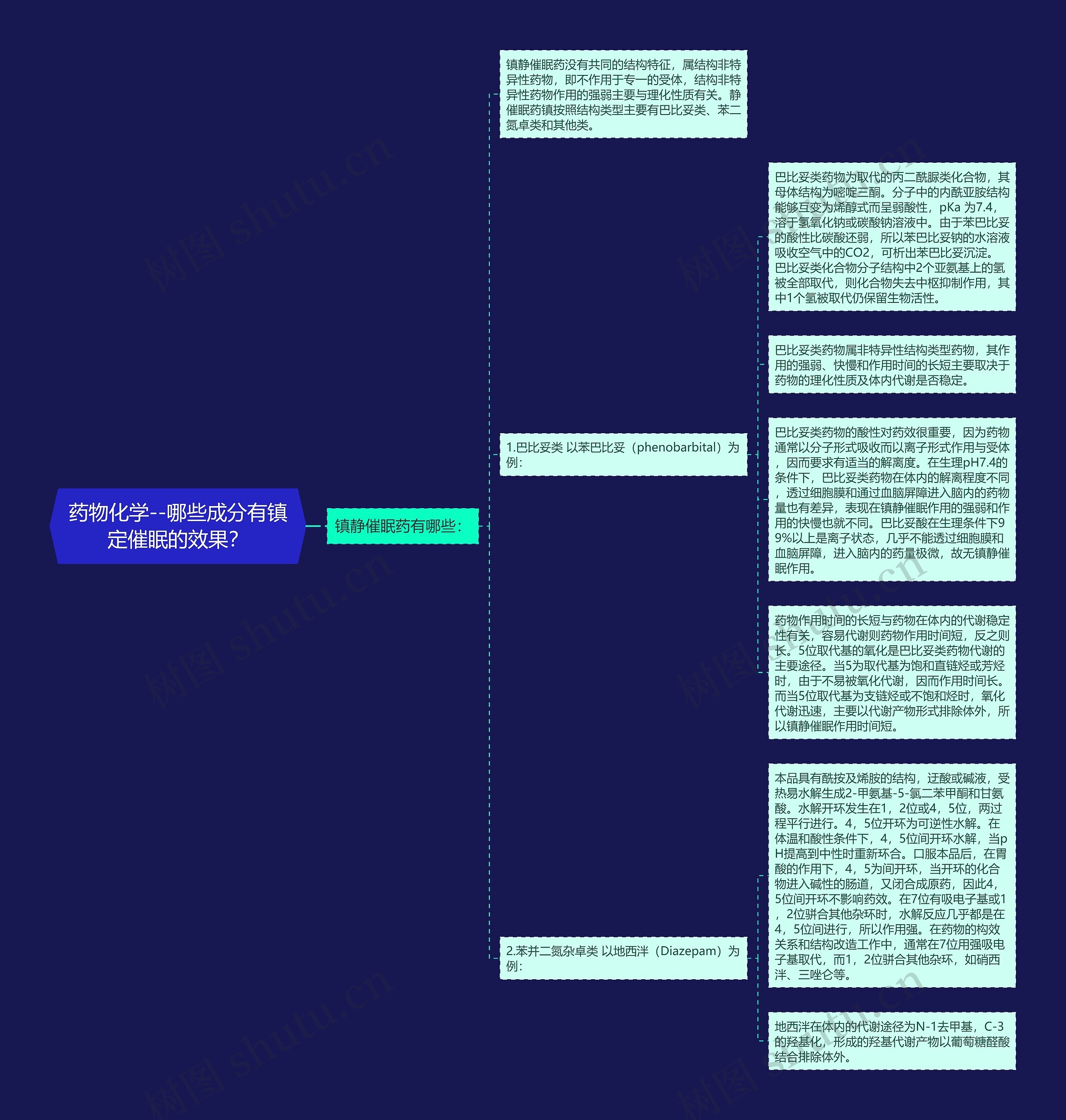 药物化学--哪些成分有镇定催眠的效果？思维导图