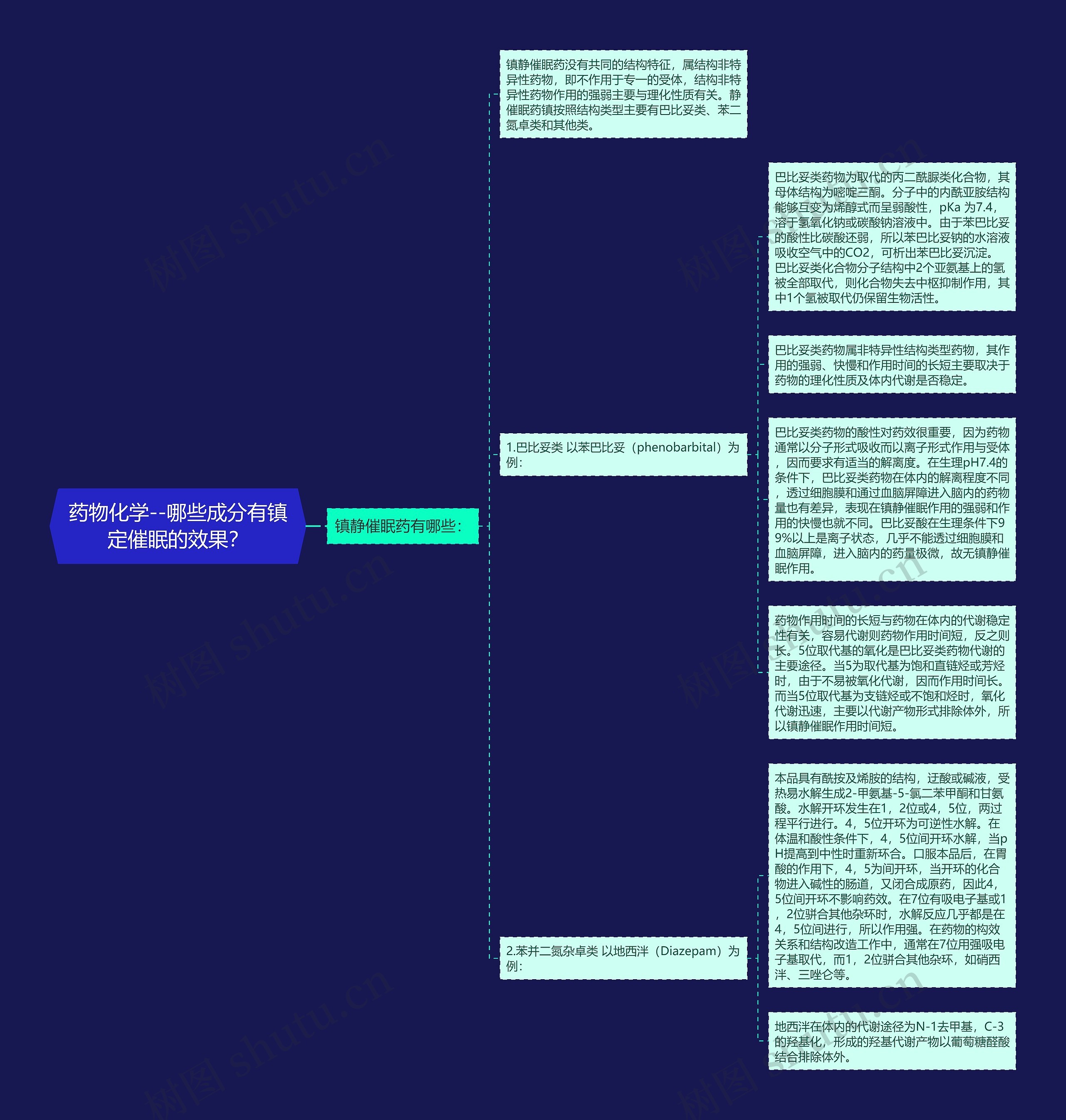 药物化学--哪些成分有镇定催眠的效果? 药物化学--哪些成分有镇定催眠的效果?