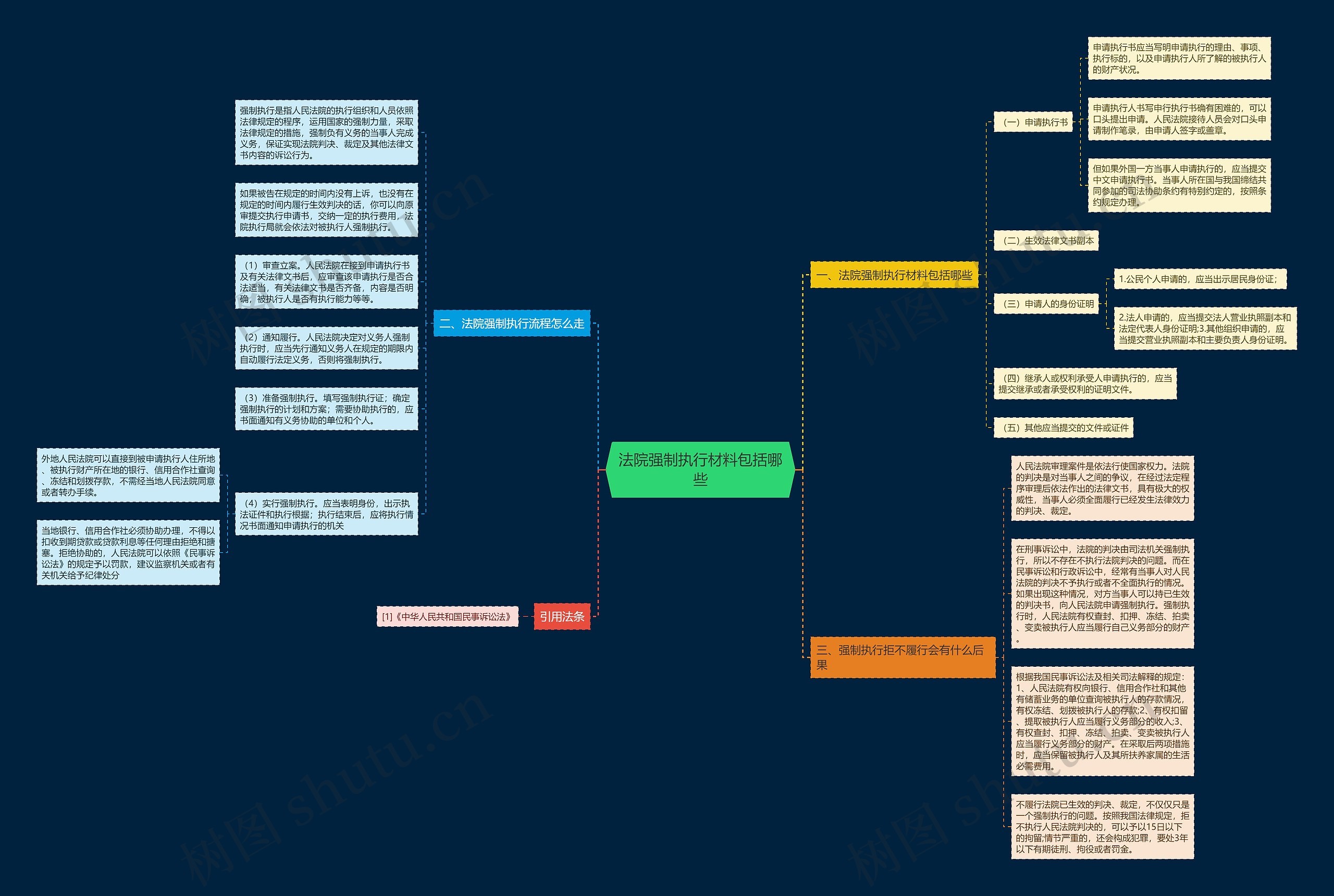 法院强制执行材料包括哪些 法院强制执行材料包括哪些