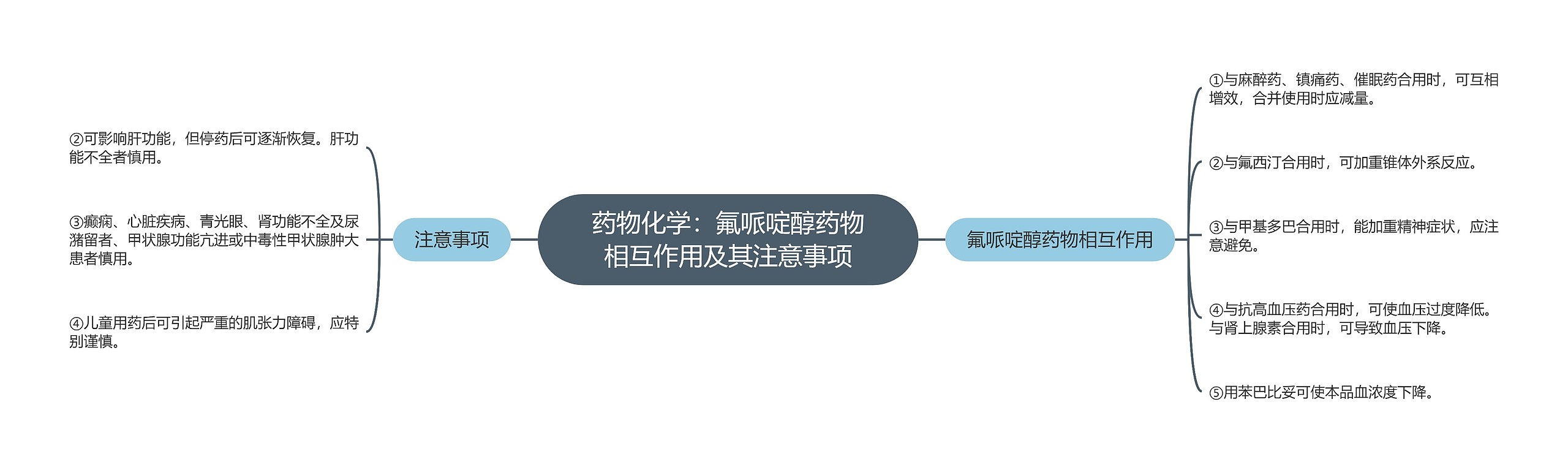 药物化学：氟哌啶醇药物相互作用及其注意事项