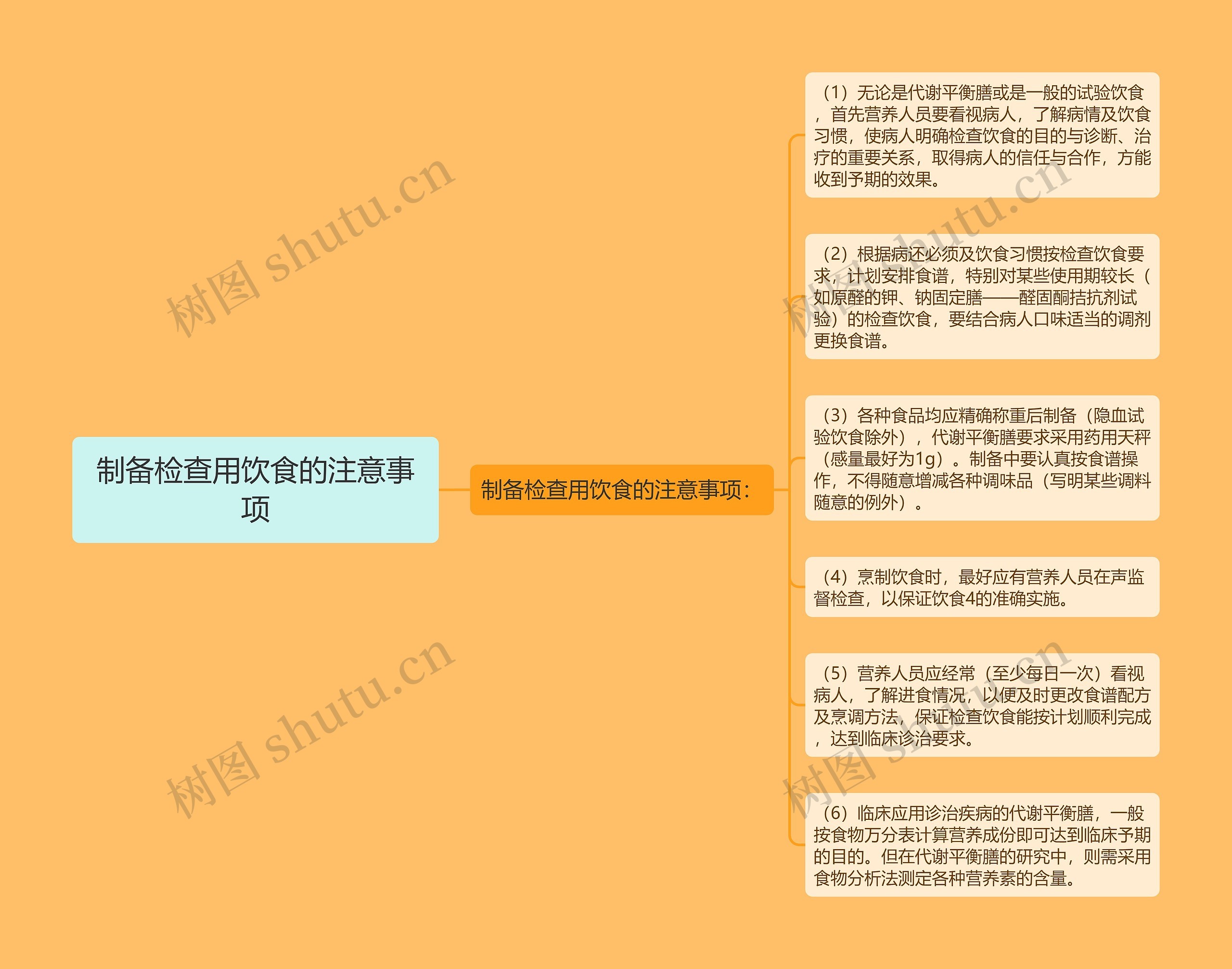 制备检查用饮食的注意事项