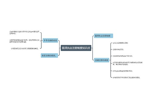 医师执业注册制度知识点