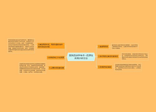 医院药综学考点--药源性疾病诊断方法