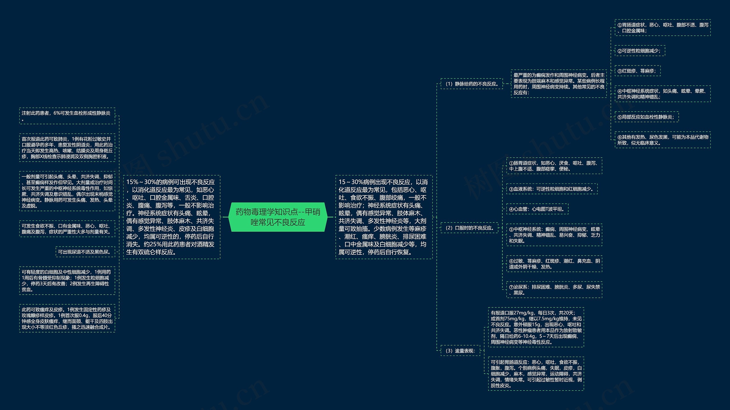 药物毒理学知识点--甲硝唑常见不良反应思维导图