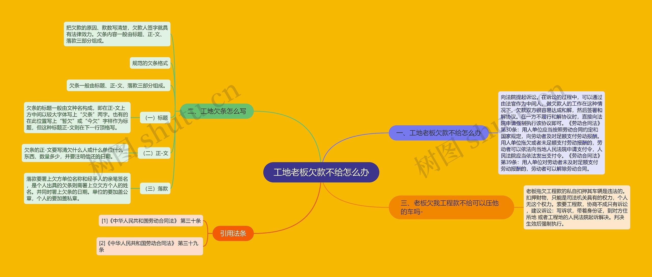 工地老板欠款不给怎么办思维导图