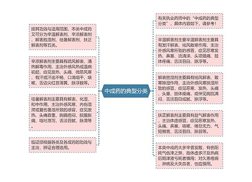 中成药的典型分类