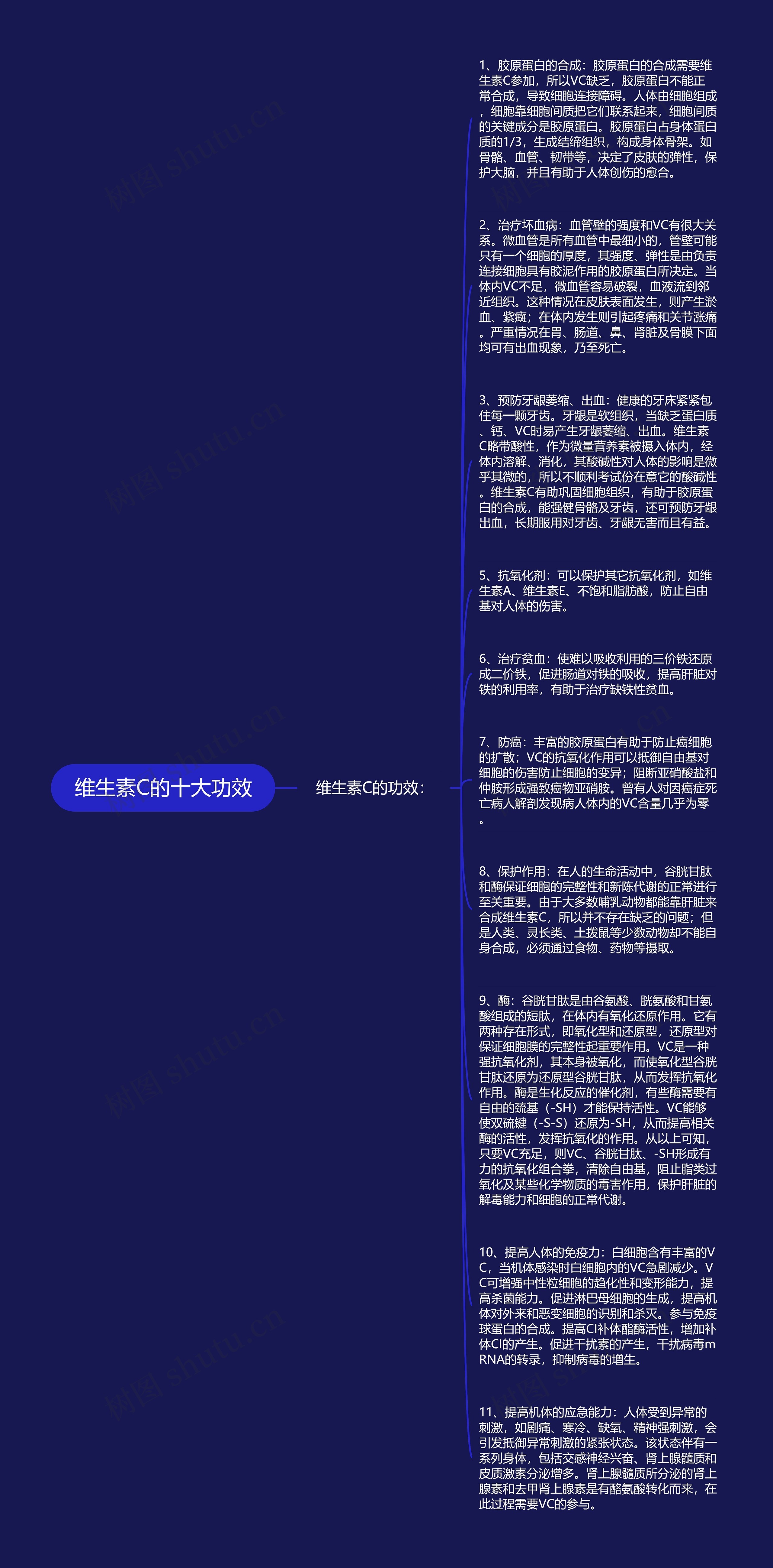 维生素C的十大功效思维导图高清图 维生素C的十大功效思维导图