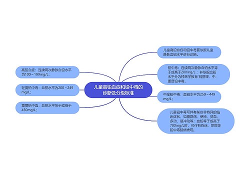 儿童高铅血症和铅中毒的诊断及分级标准