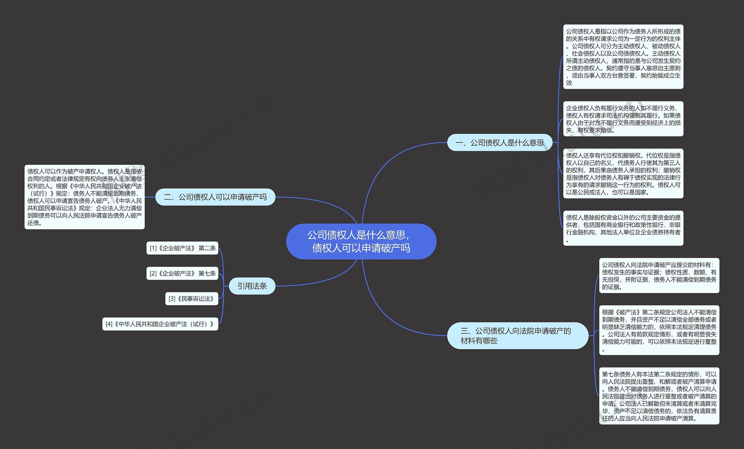 公司债权人是什么意思,债权人可以申请破产吗 公司债权人是什么意思,债权人可以申请破产吗