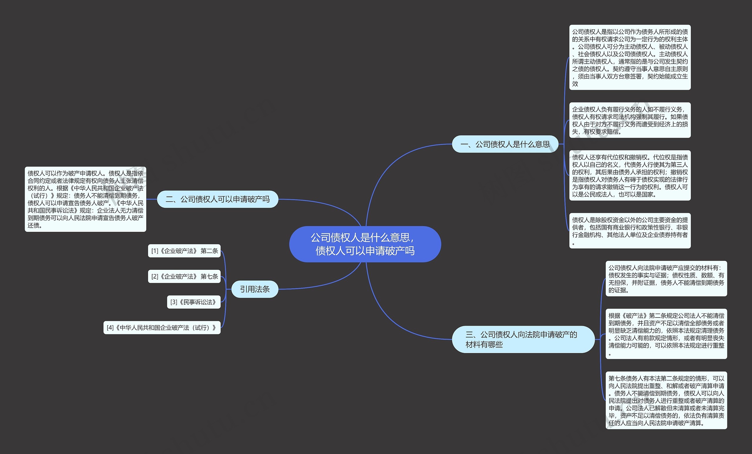 公司债权人是什么意思，债权人可以申请破产吗思维导图