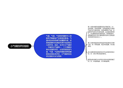 小气候的评价指标