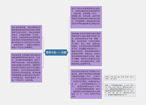 营养不良——诊断