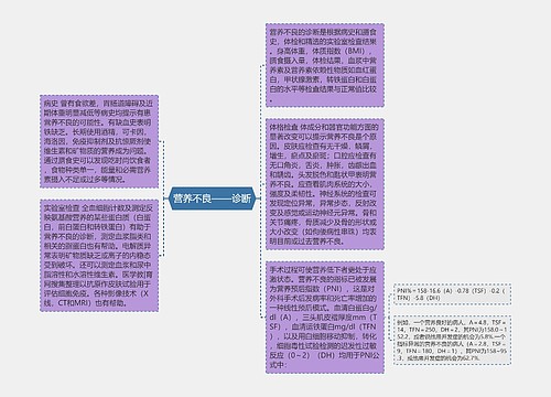 营养不良——诊断