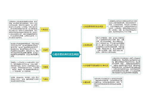 心脑血管疾病的发生病因