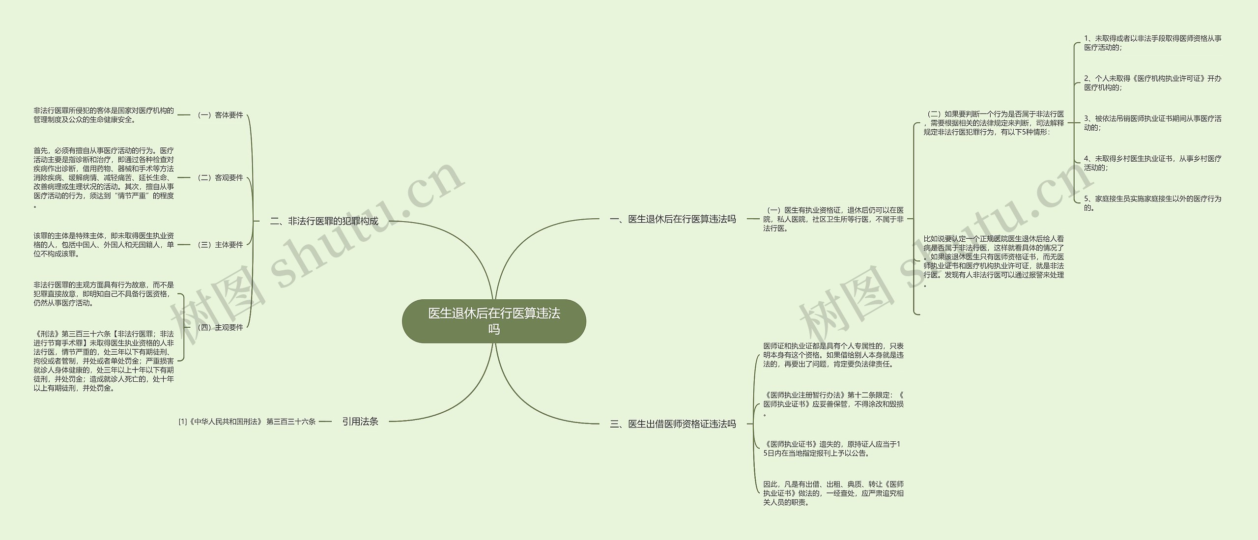 医生退休后在行医算违法吗