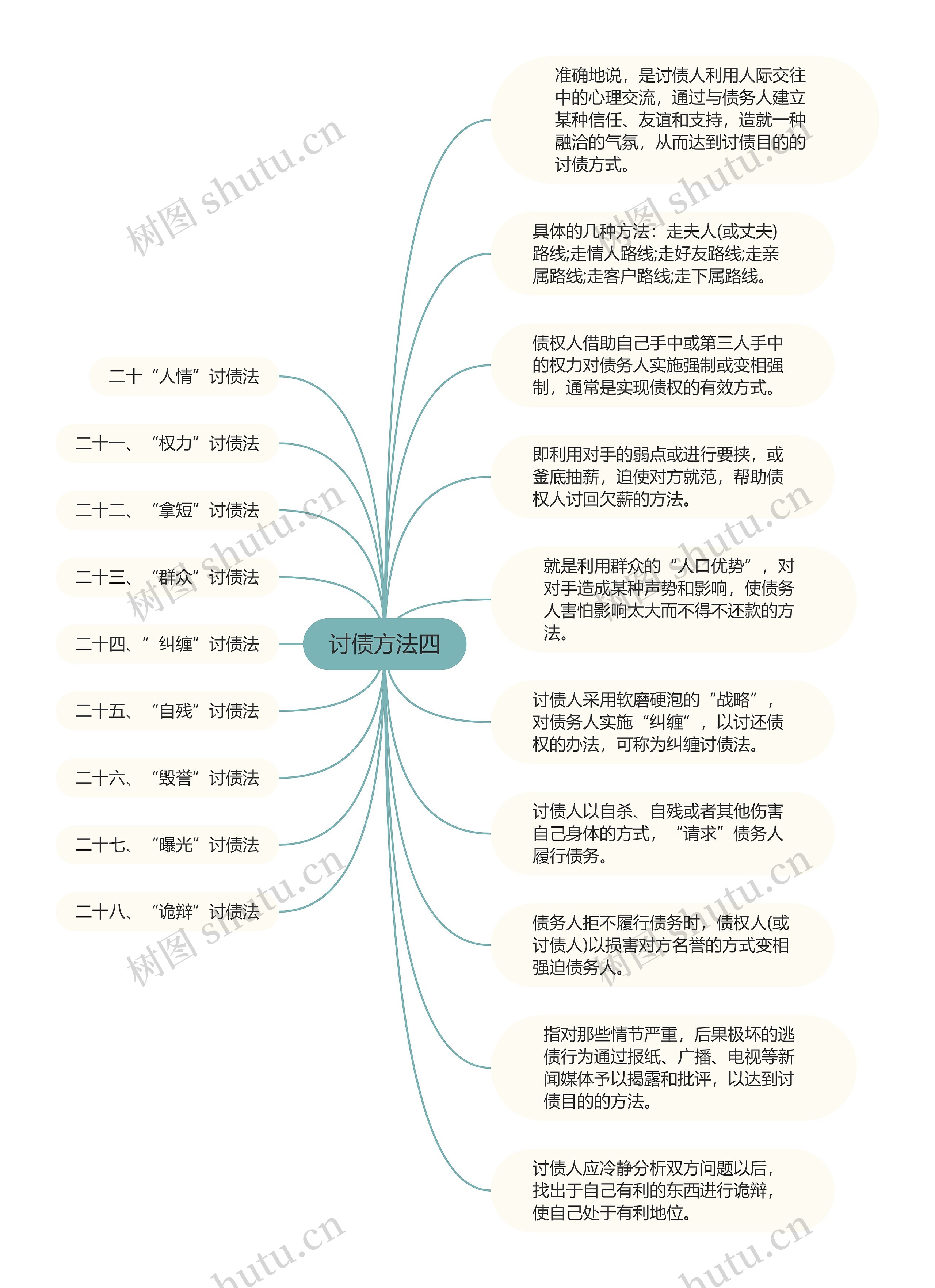 讨债方法四