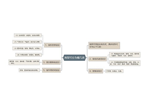 剂型可分为哪几类