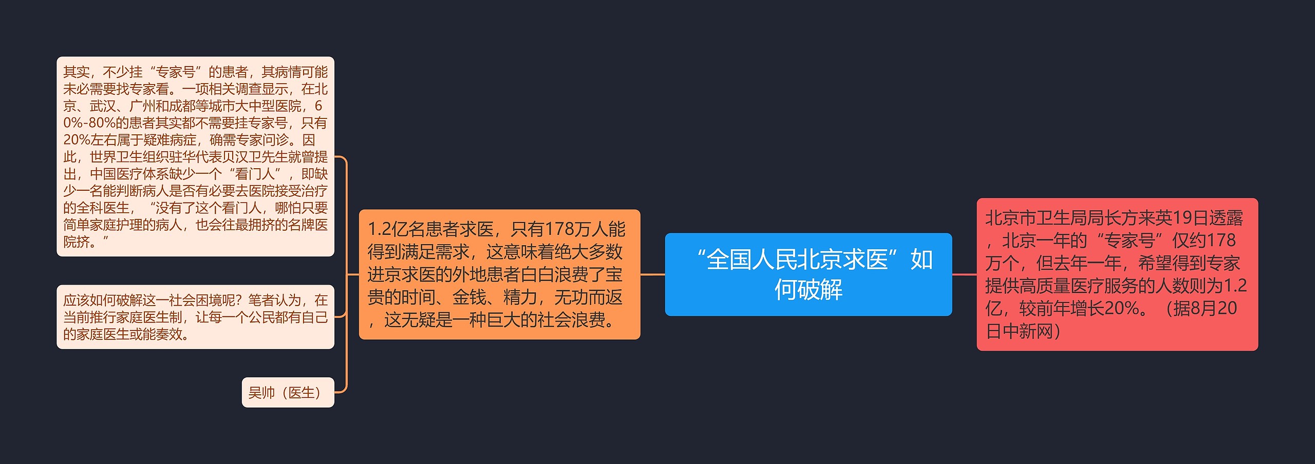 “全国人民北京求医”如何破解