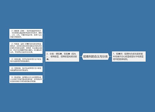 胶嚢剂的含义与分类