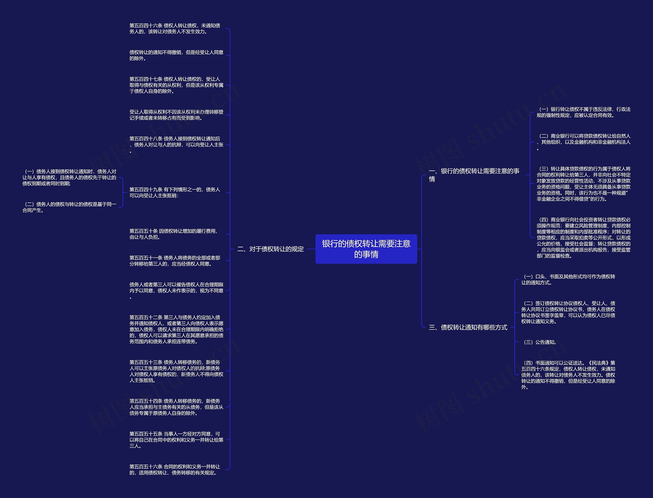 银行的债权转让需要注意的事情思维导图