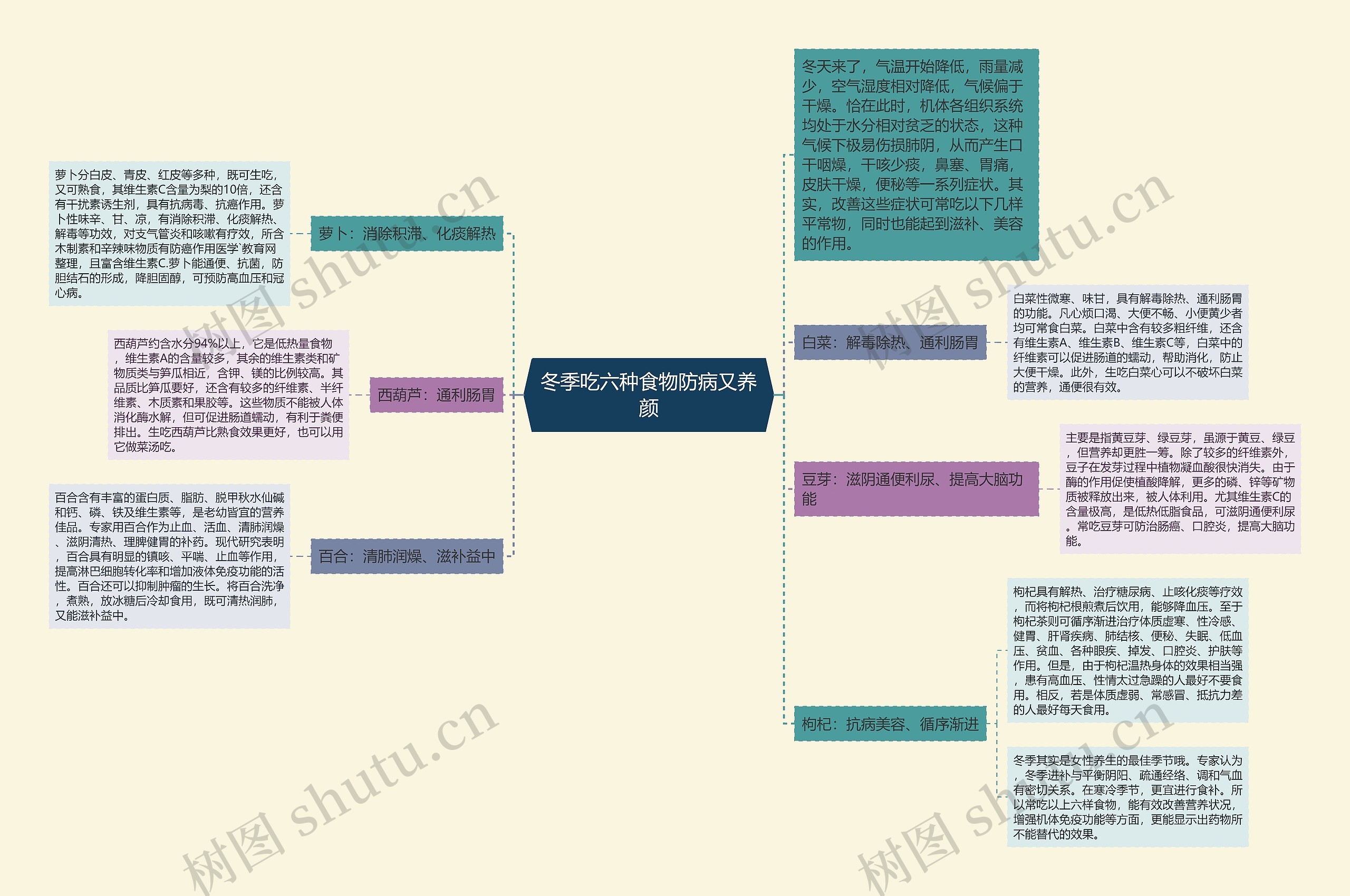 冬季吃六种食物防病又养颜 冬季吃六种食物防病又养颜
