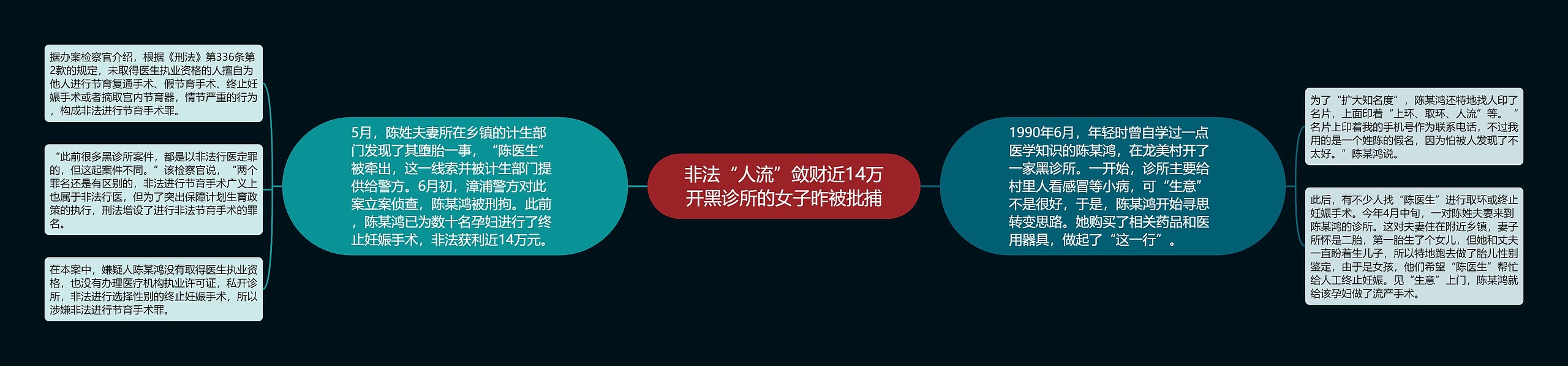非法“人流”敛财近14万开黑诊所的女子昨被批捕 非法“人流”敛财近14万开黑诊所的女子昨被批捕
