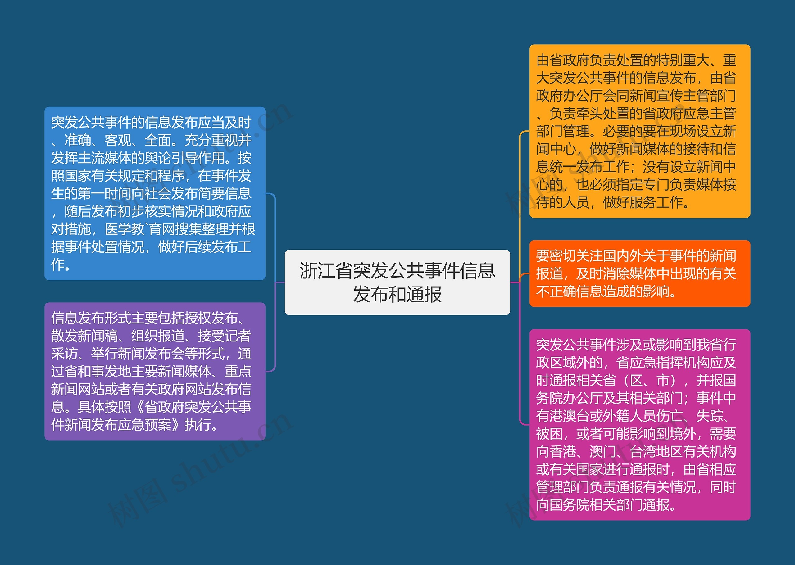 浙江省突发公共事件信息发布和通报 浙江省突发公共事件信息发布和通报