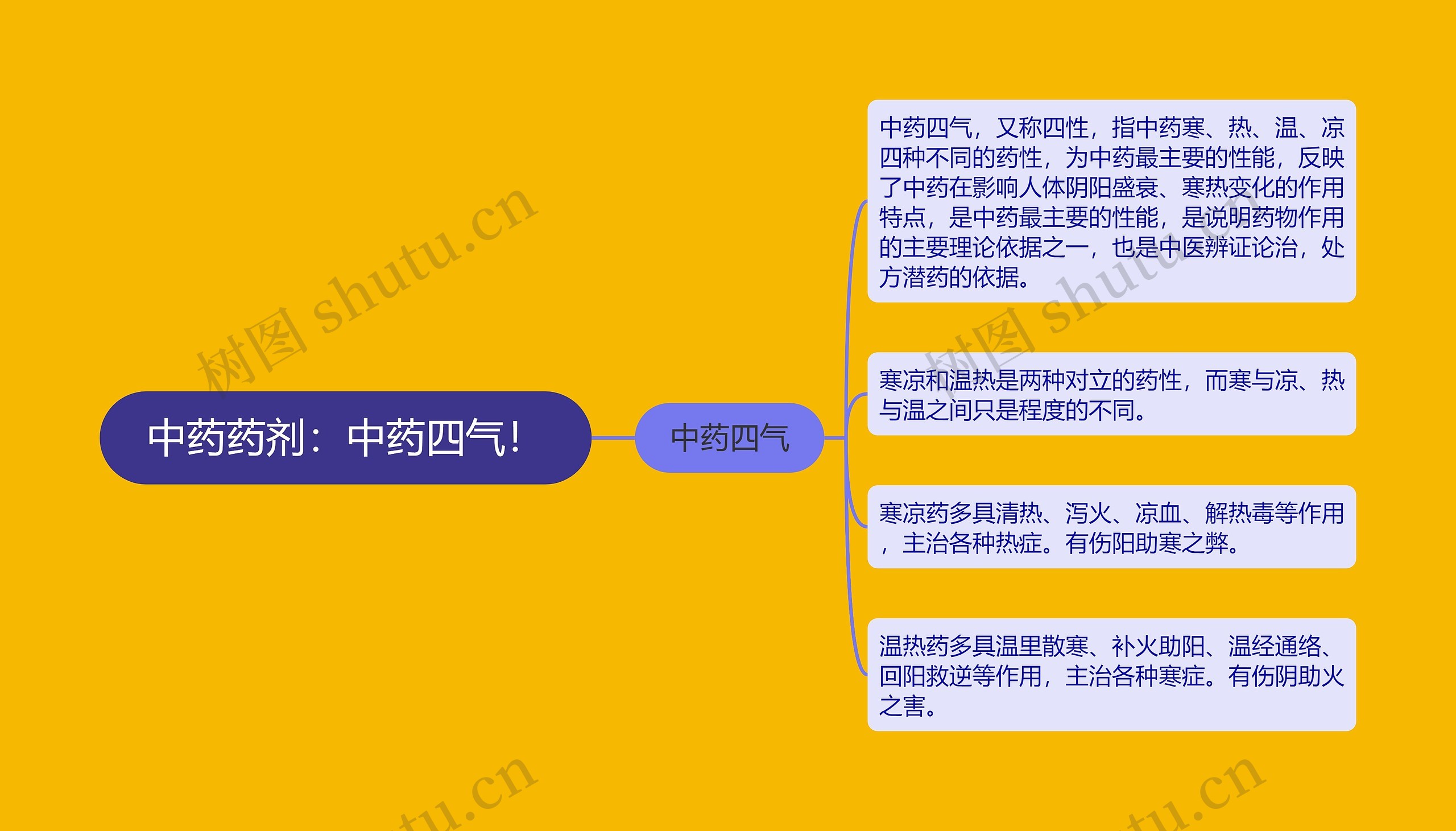 中药药剂:中药四气! 中药药剂:中药四气!