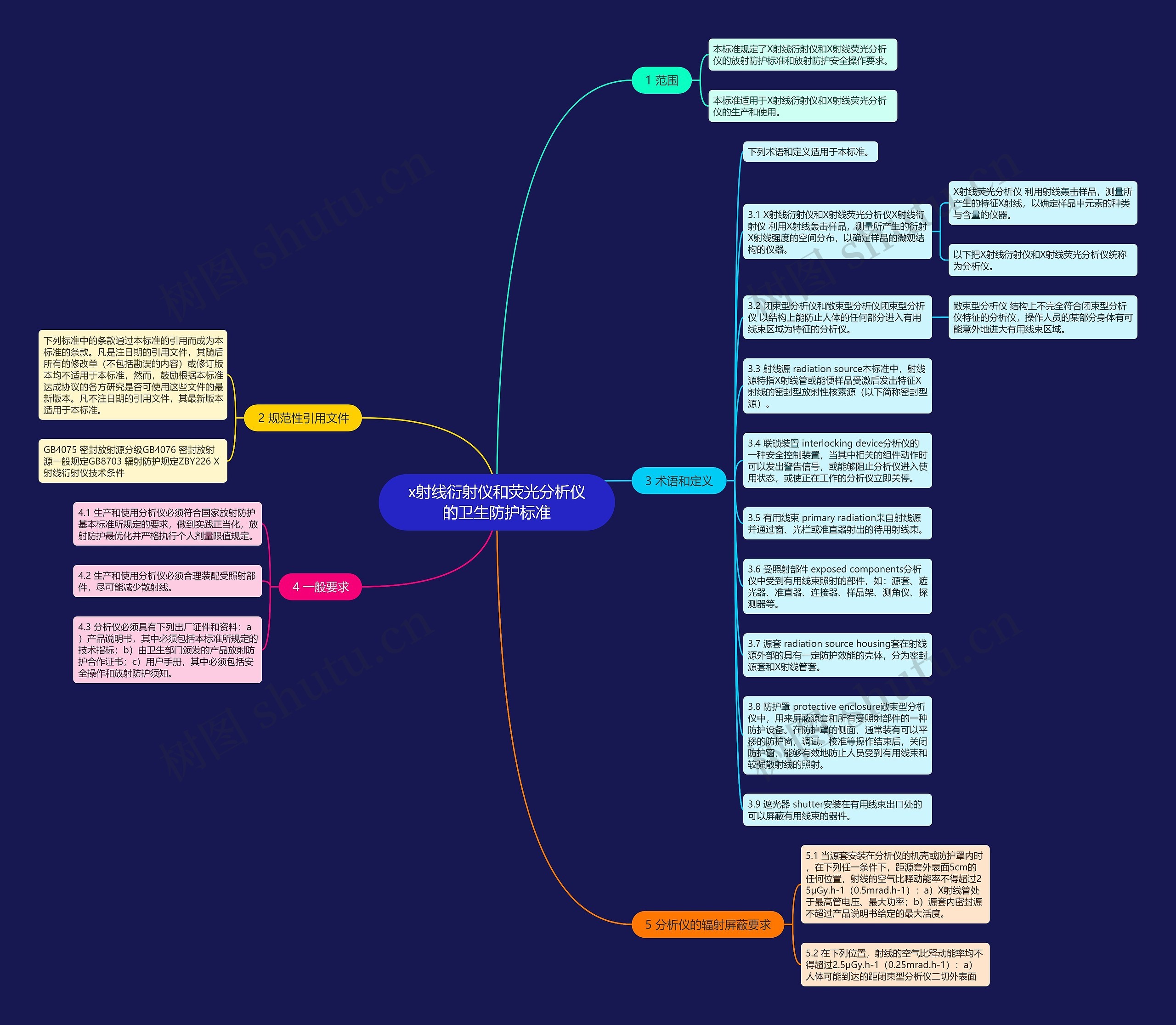 x射线衍射仪和荧光分析仪的卫生防护标准思维导图