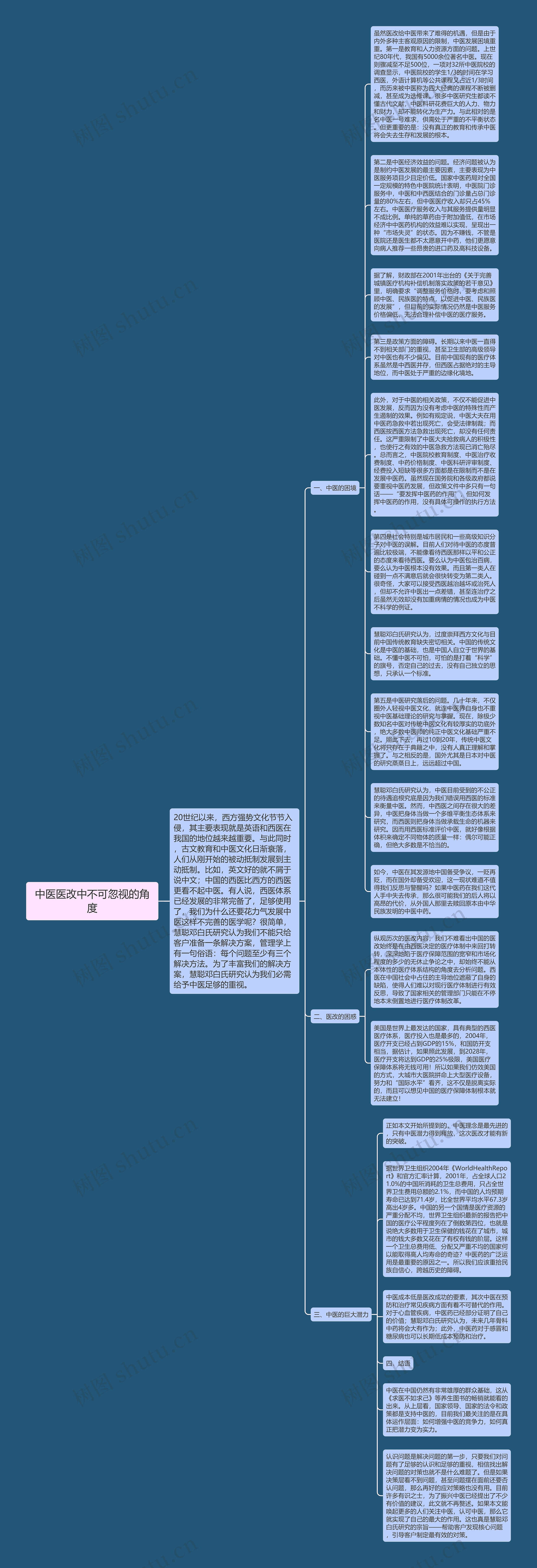 中医医改中不可忽视的角度思维导图