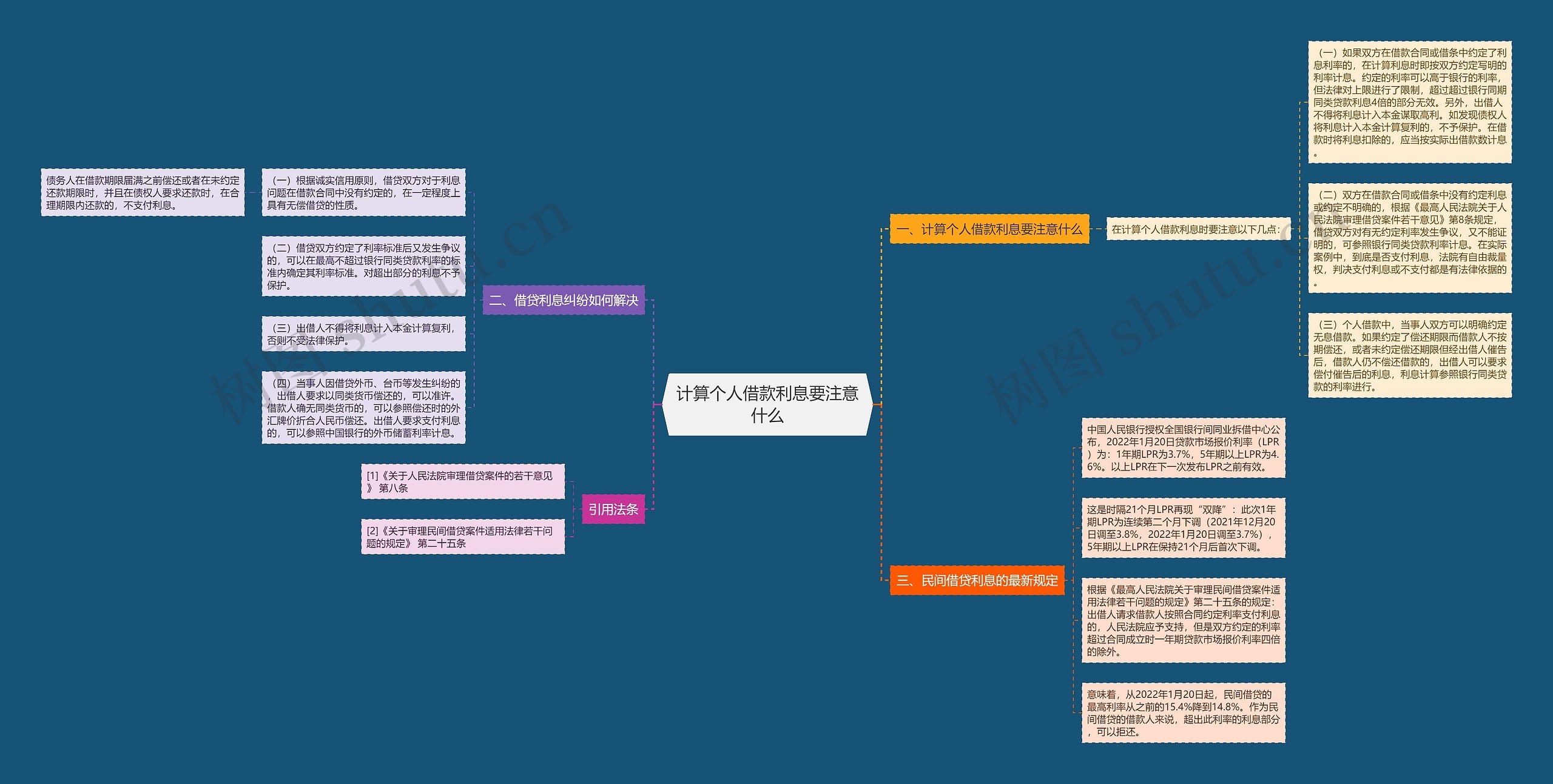 计算个人借款利息要注意什么 计算个人借款利息要注意什么