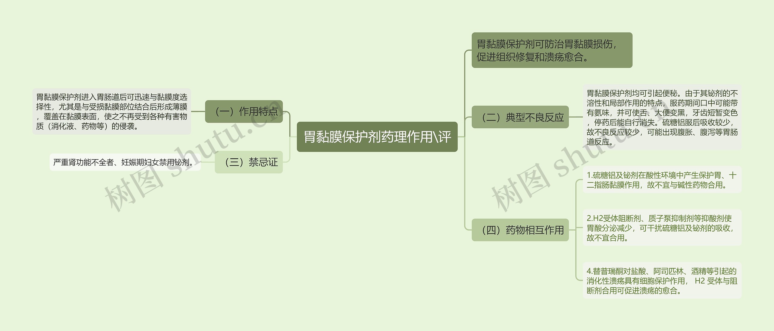 胃黏膜保护剂药理作用\评思维导图