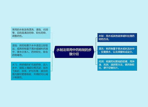 水制法常用中药炮制的步骤介绍