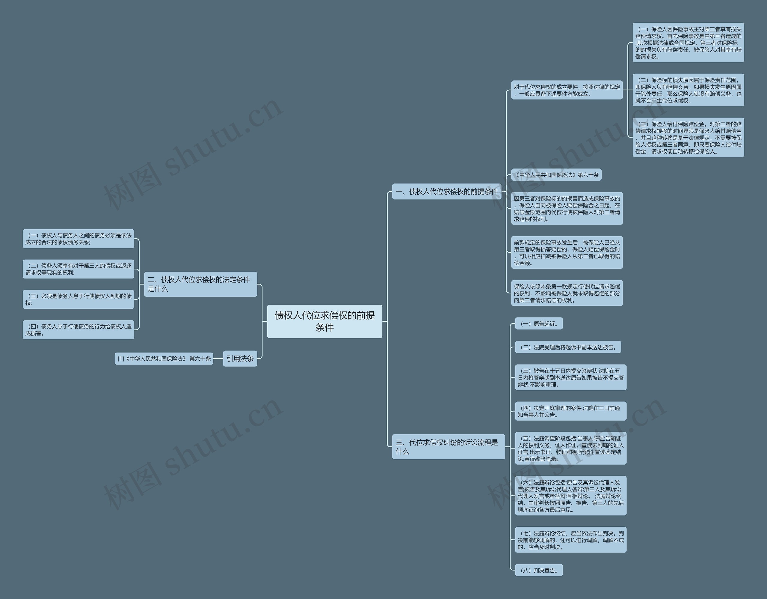 债权人代位求偿权的前提条件 债权人代位求偿权的前提条件
