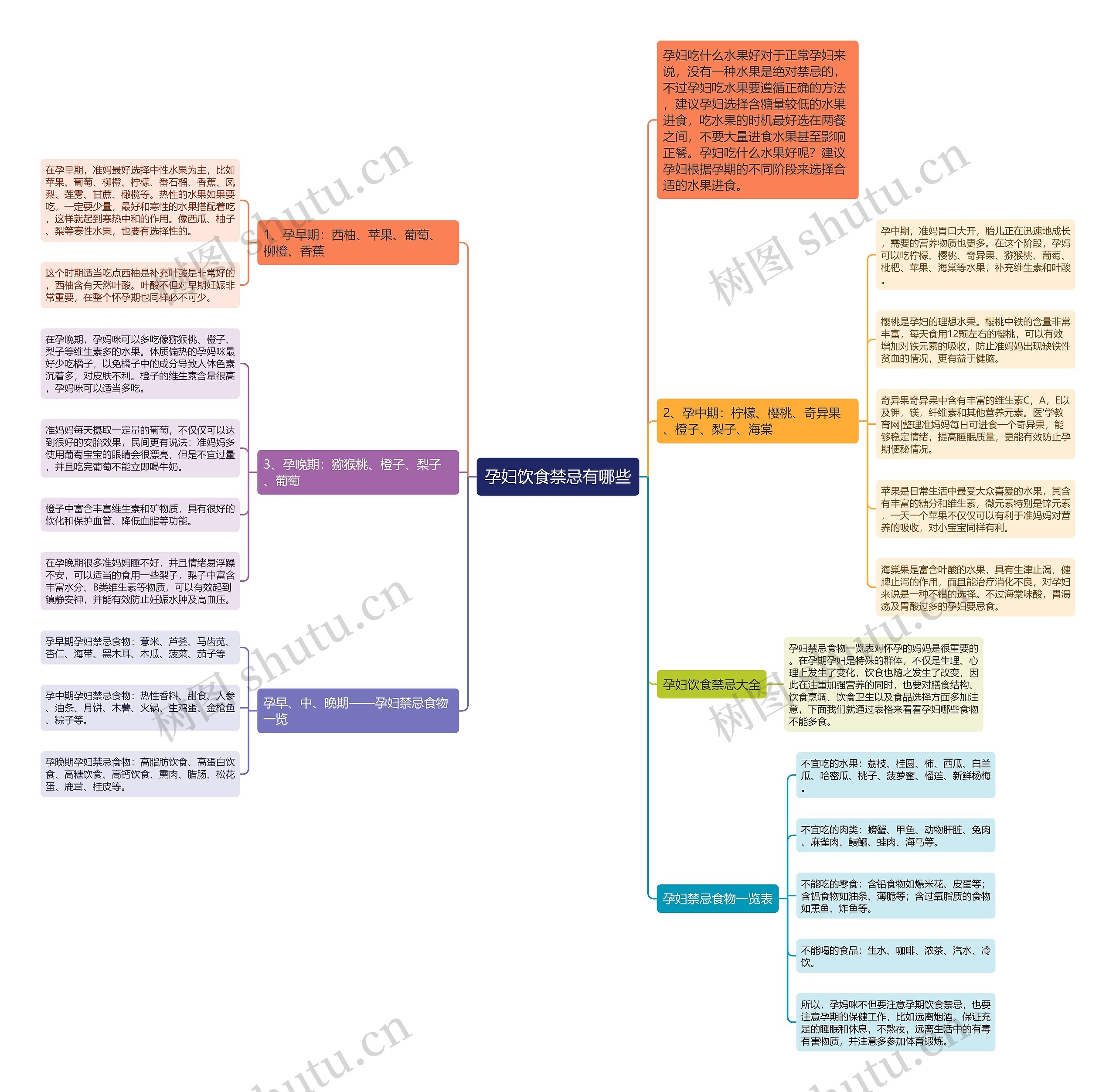 孕妇饮食禁忌有哪些 孕妇饮食禁忌有哪些