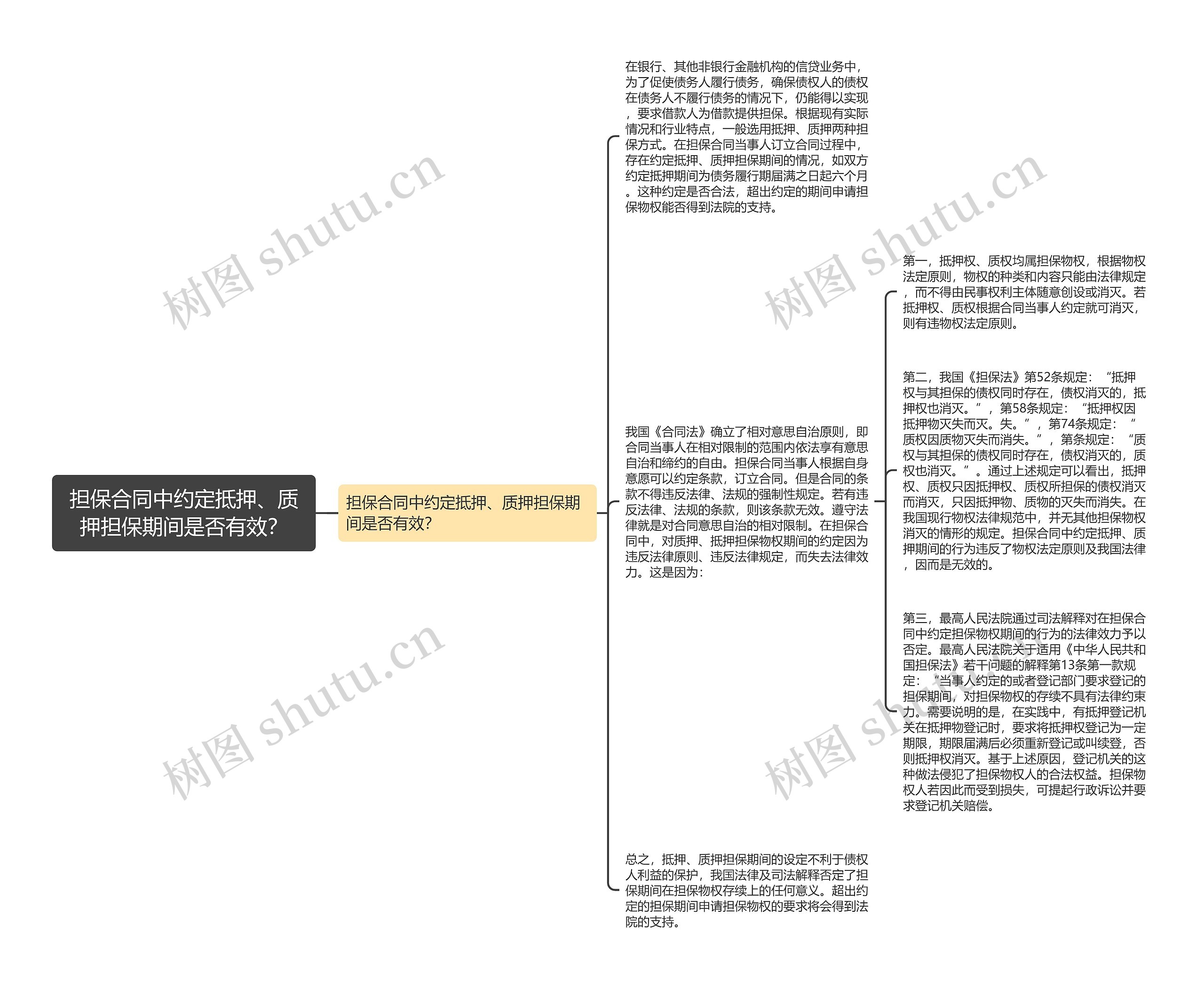 担保合同中约定抵押、质押担保期间是否有效？