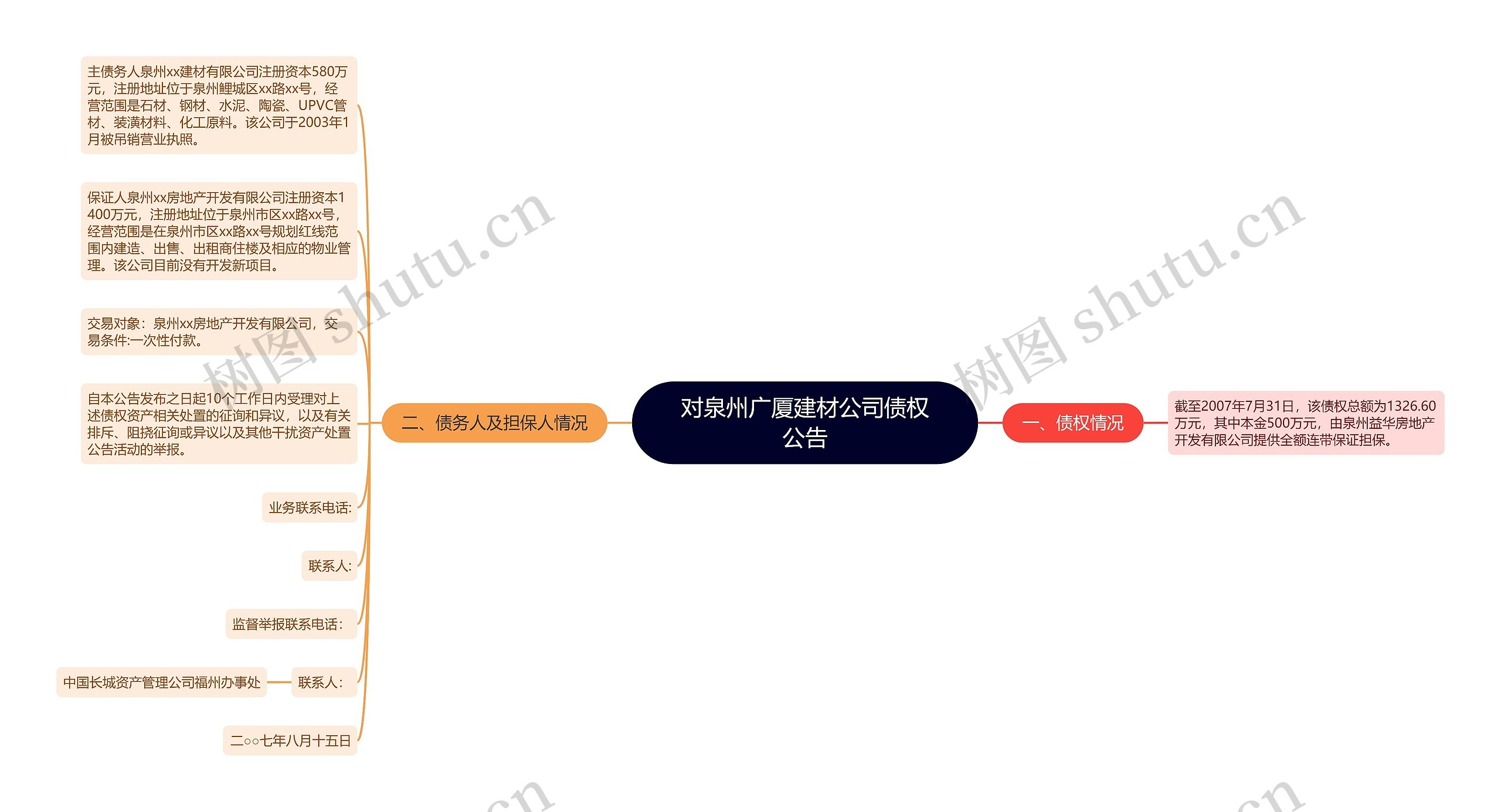 对泉州广厦建材公司债权公告思维导图