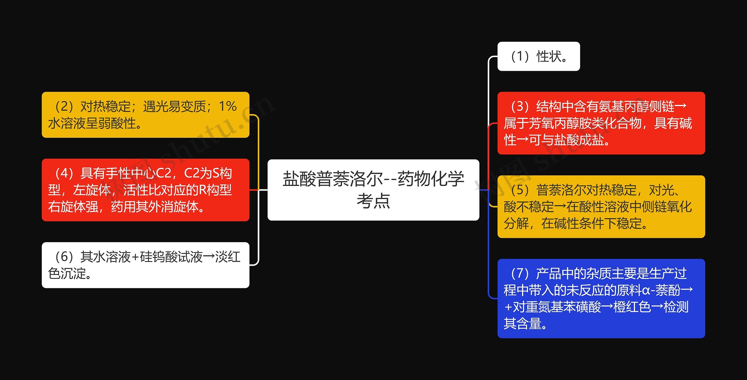 盐酸普萘洛尔--药物化学考点