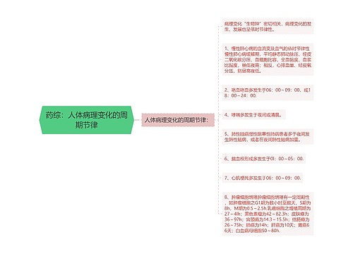 药综：人体病理变化的周期节律