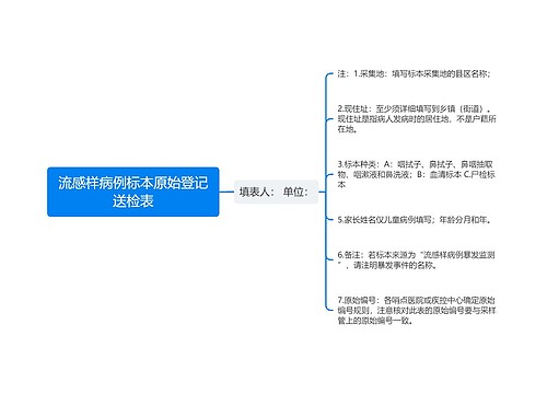 流感样病例标本原始登记送检表