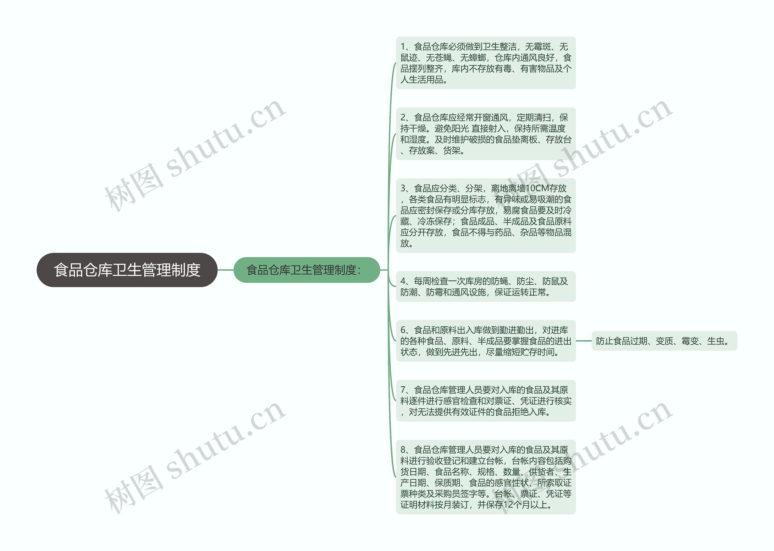 食品仓库卫生管理制度思维导图