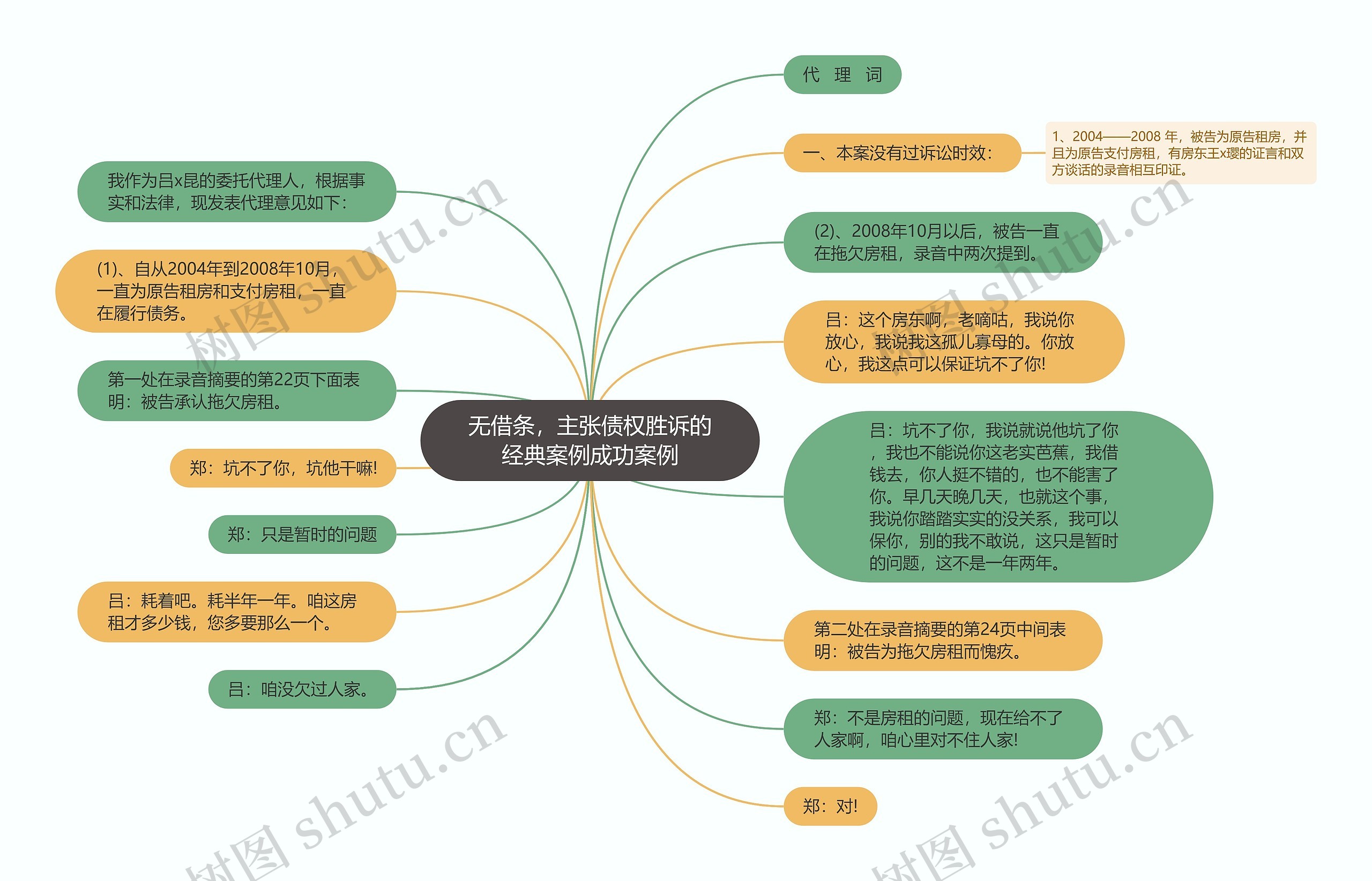 无借条，主张债权胜诉的经典案例成功案例