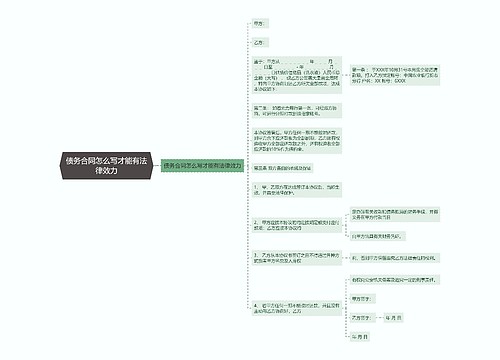 债务合同怎么写才能有法律效力