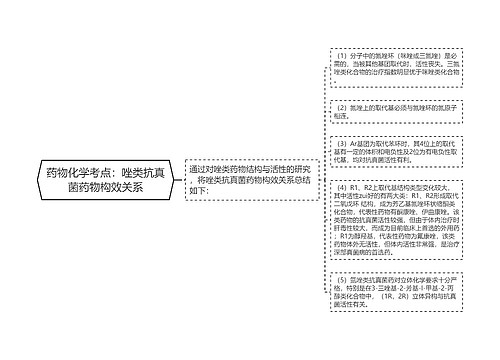 药物化学考点：唑类抗真菌药物构效关系