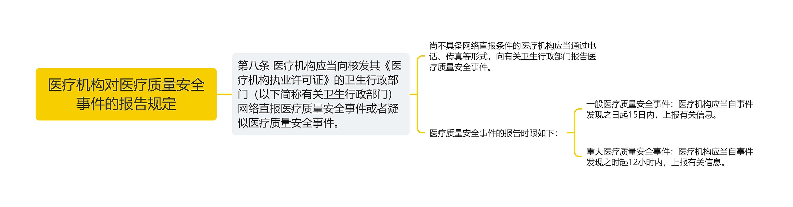 医疗机构对医疗质量安全事件的报告规定